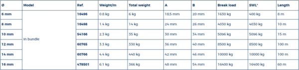 Ankerketting 16 mm in drum/60 mtr (EN818-3) - Afbeelding 3