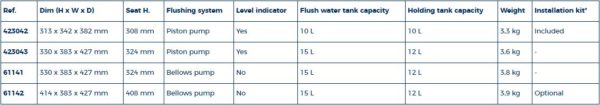 Porta Potti 345 wit - Afbeelding 3