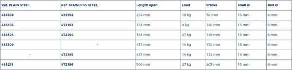 Gasveer staal Attwood 254 mm 18 kg - Afbeelding 4